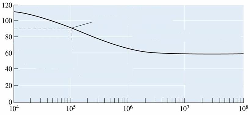 y g = Gerilme genliği ort = Ortalama gerilme y = Yorulma sınırı N y = Hasar çevrim sayısı y (10 8 ) = 10 8