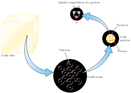 Anlamlı Rakamlar ÖRNEK: Yapılan ayrı ölçümün sonucu aşağıdaki gibi olsun Sonuçlar: 1. cm, 28 cm, 51.85 cm Burada anlamlı rakam sayısı 2 dir. Yani, 1. cm, 28 cm, 51.85 cm Anlamlı Rakamlar PROBLEM: Bir dikdörtgen levha (21.