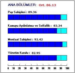 BOYNER BÜYÜK MAĞAZACILIK A.Ş. Kurumsal Yönetim Notu: 8.61 DÖNEM REVİZYONU Boyner Büyük Mağazacılık A.Ş. (Boyner), için 10 Aralık 2012 tarihinde 8,64 olarak belirlenmiş olan Kurumsal Yönetim Derecelendirme notu 8,61 olarak güncellenmiştir.