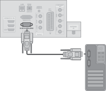 EK HARİCİ KONTROL CİHAZI KURULUMU RS-S Kurulumu RS-C (seri bağlantı noktası) giriş jakını harici bir kumanda cihazına (örneğin bir bilgisayar veya bir AV kontrol sistemi) bağlayarak ürün