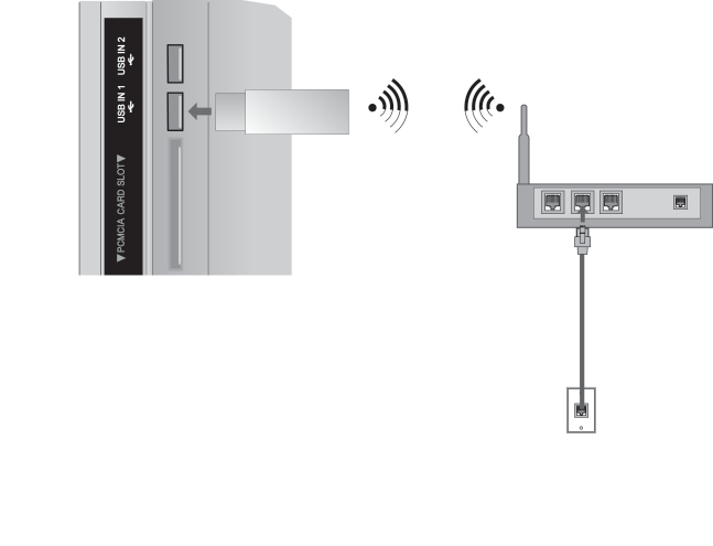 Kablosuz Ağ Bağlantısı Broadband/DLNA Adaptör için LG Kablosuz LAN, TV'nin bir kablosuz lan ağına bağlanmasını sağlar.