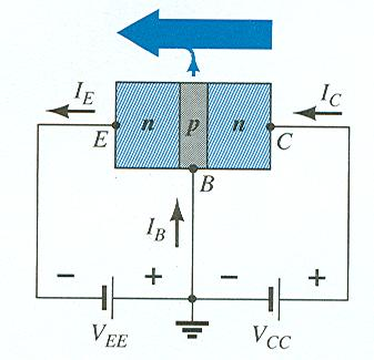 Transistör ve Akım E C B