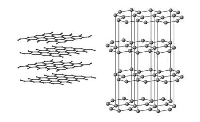 7 3.1.1. Grafit Grafit, karbon atomlarının altıgen (hegzagonal) kristal yapı meydana getirecek şekilde tabakalanmasıyla meydana gelmektedir. Grafitte atomların bağlanışı Şekil 3.2 de verilmektedir.