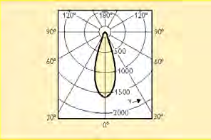 36D ES 30W