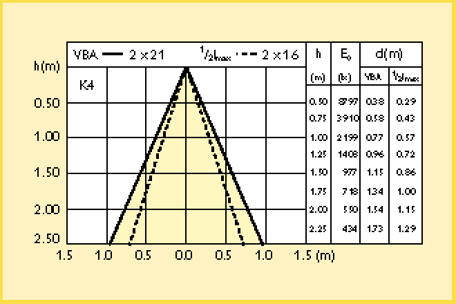 ES 35W