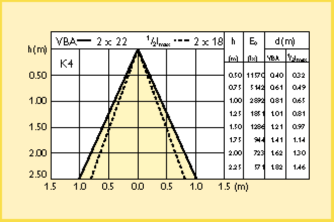 ES ES 45W 36D ES 45W 60D Duy/ soket İlave genişletilmiş teknik data akımı Kavanozu