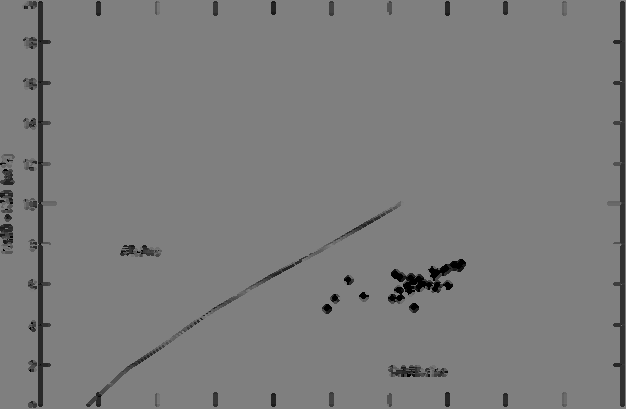 5.3.4 Mağmatik Köken Erciyes volkanik kayaçlarının mağmatik kökenine ilişkin olarak çeşitli diyagramlar kullanılmış ve yorumlara gidilmiştir.