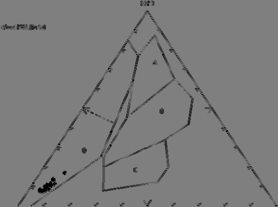 ait Hf/3-Th-Ta diyagramı (Wood 1980) A: Normal okyanus ortası sırtı