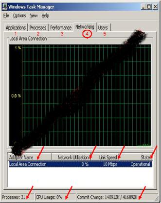 8 Görev Yöneticisi (Task Manager) Ağ İletişimi (Networking) Ağ iletişimi sekmesinde ağ trafiğine bağlı olan ağ