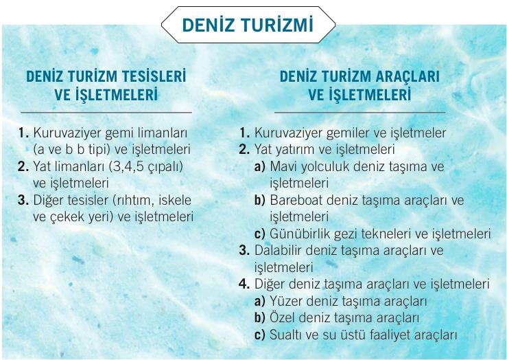 Şekil 2: Deniz turizminin yapısı Kaynak: www.denizticaretodasi.org.tr Deniz turizminin tarihi çok eski yıllara uzanmaktadır. Osmanlı şairleri,...bir çifte kürek, bir kayıkla çıkalım sadabada.