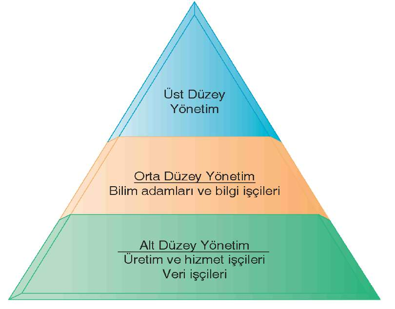 SİSTEM TÜRLERİ.