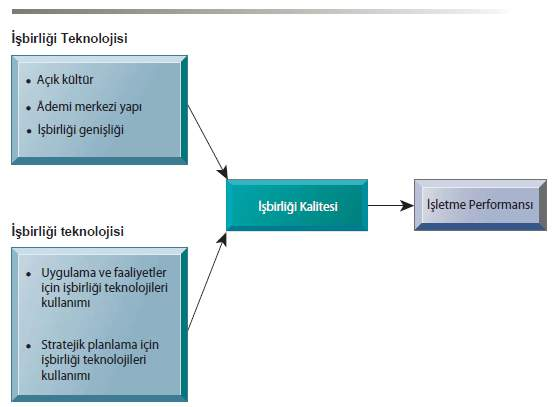 İŞBİRLİĞİ.