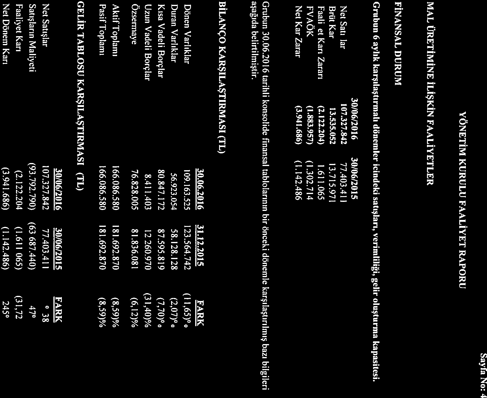 Sayfa No: 4 MAL ÜRETİMİNE İLİŞKİN FAALİYETLER FİNANSAL DURUM Grubun 6 aylık karşılaştırmalı dönemler icindeki satışları, verimliliği, gelir oluşturma kapasitesi.
