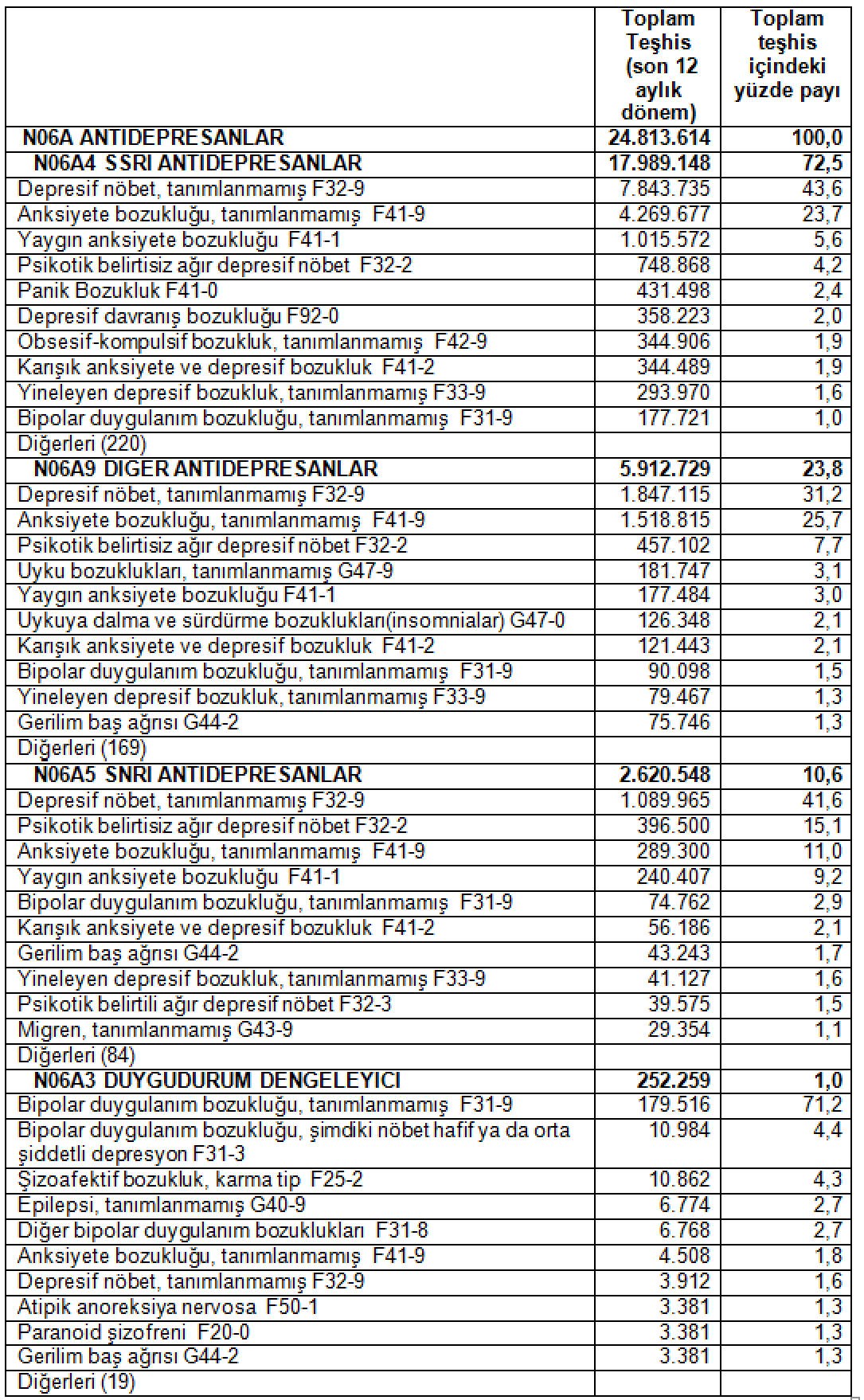 Tablo 19: Örnekleme verileri üzerinden yapılan 1 yıllık (Eylül 2011-Eylül 2012)