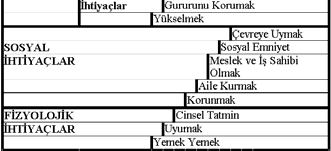 İş hayatınızda hiç olmaz ise %50 verimli olsun. Motivasyon Teknikleri Stresi atmayı, sakin düşünme ve hareket etmeyi öğrenin.