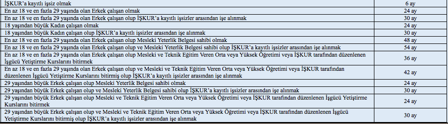 03 4447 sayılı İşsizlik Sigortası Kanunu'nun Geçici 10.