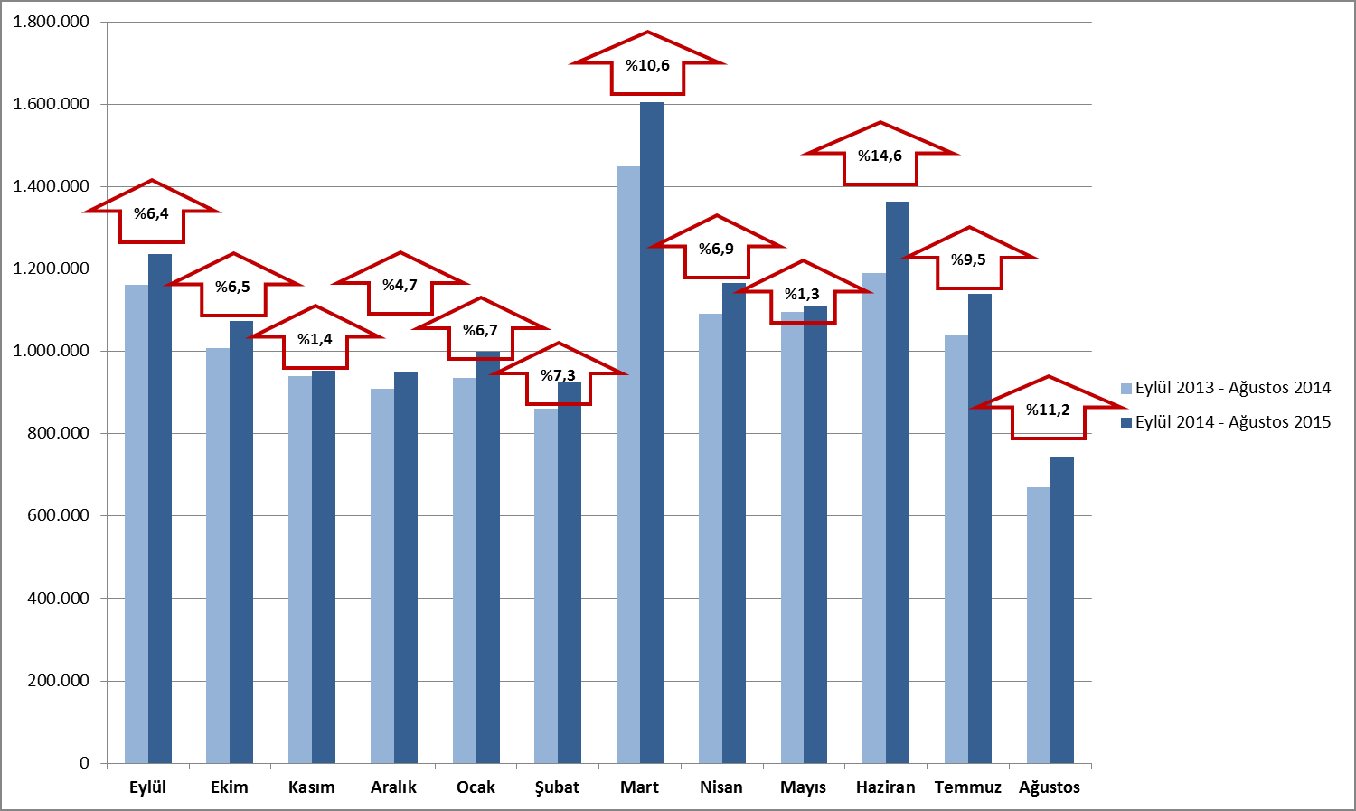 AVRUPA BİRLİĞİ BİNEK ARAÇ