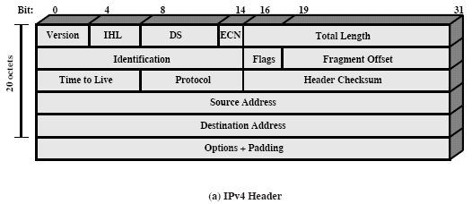 IP and