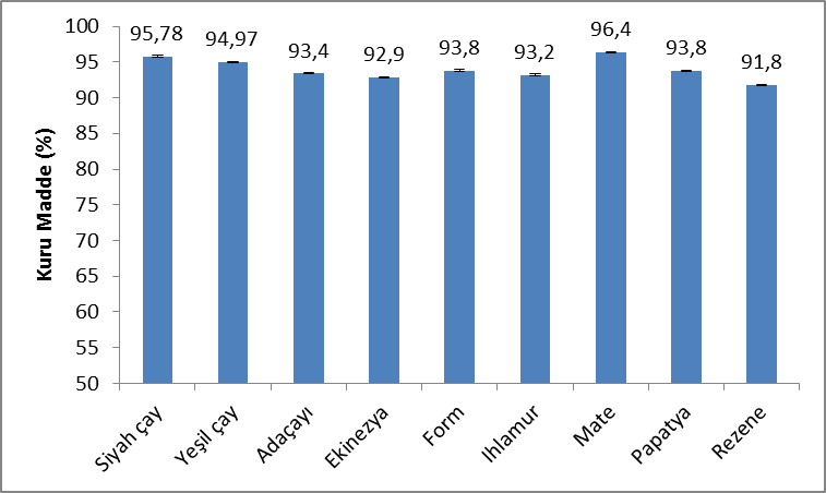 65 o C de ve 100 mmhg (13.