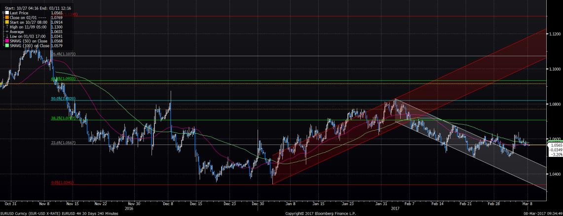 8.3.217 9:35 /Dolar Varlık Cinsi Son Değer Kapanış 5 Günlük H.O. 2 Günlük H.O. 5 Günlük H.O. 1 Günlük H.O. 2 Günlük H.O. EURUSD 1.564 1.566 1.568 1.588 1.622 1.666 1.