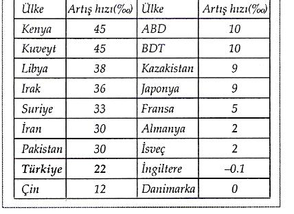 Bazı ülkelerdeki