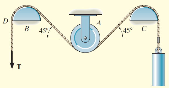 Örnek 8-9 Şekilde gösterilen kayışta oluşabilen maksimum çekme kuvveti 500 N dur. A daki makara serbestçe dönebildiğine ve sabit B ve C tamburlarındaki sürtünme katsayısı μ s = 0.