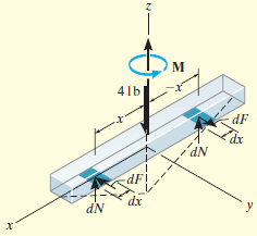 Örnek 8-10 Çubuğun