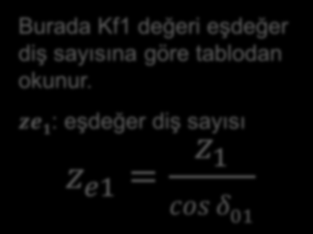 m 3 2M b z 1 ψ m σ em K f1 K 0 K v K m Burada Kf1 değeri eşdeğer diş sayısına göre tablodan okunur.