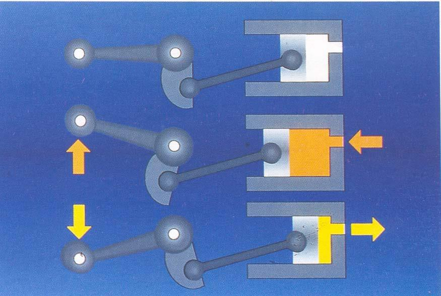 Şekil 1. Hidrolik silindir piston çalışma şekli Şekil 2.