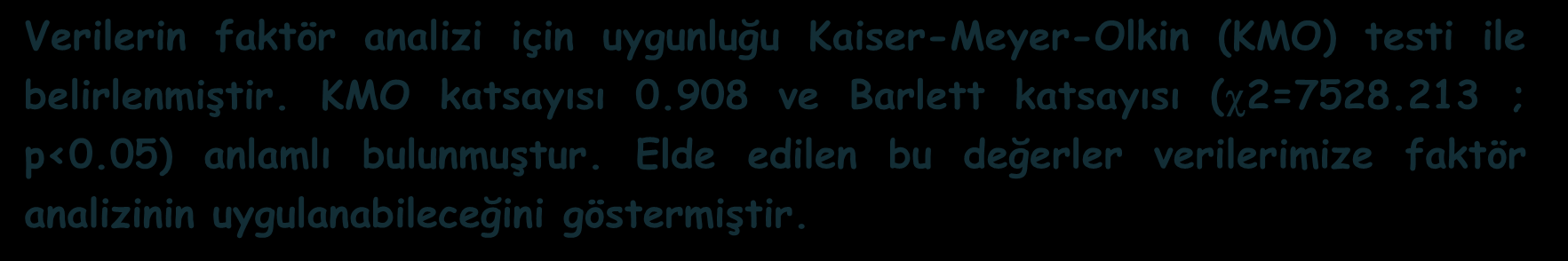 Verilerin faktör analizi için uygunluğu Kaiser-Meyer-Olkin (KMO) testi ile belirlenmiştir. KMO katsayısı 0.908 ve Barlett katsayısı ( 2=7528.