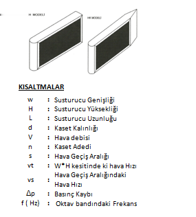 L ( mm) H ( mm) n ( Kaset sayısı ) D 100 D 200 A ( mm.