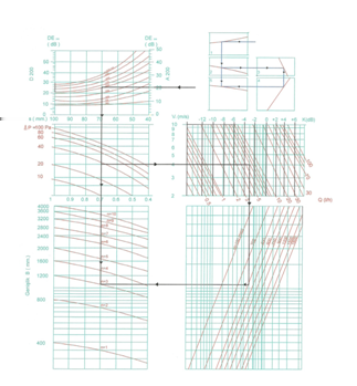 V Debi (m3/h) P Basınç Düşüşü(Pa) DE Hz