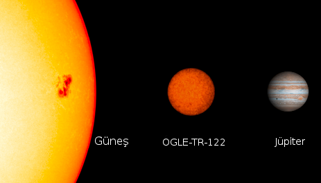 Kırmızı cüce yıldızlarla dev gaz gezegenler benzer