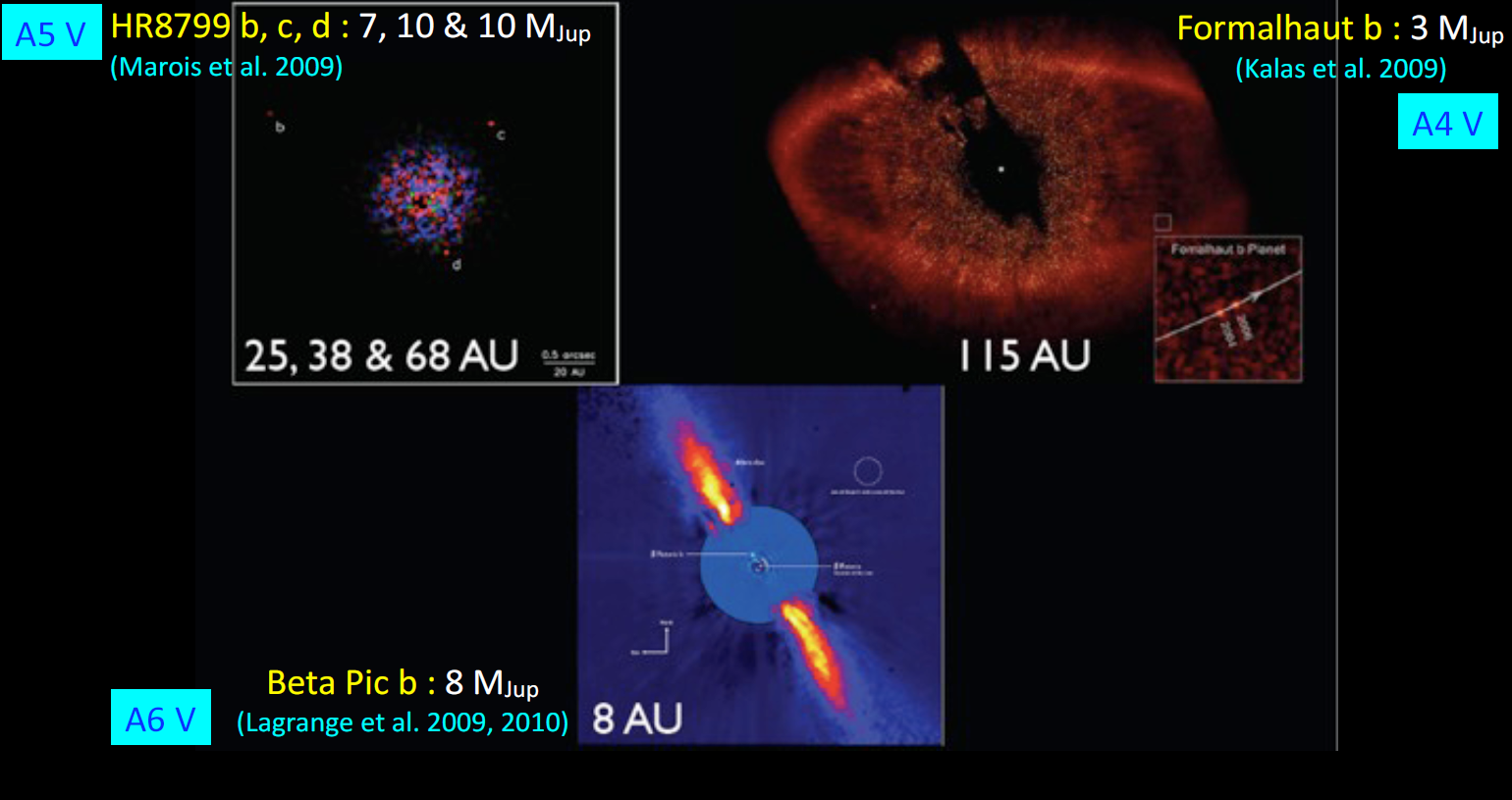 A tayf türünden yıldızlar etrafında doğrudan görüntüleme yöntemiyle gördüğümüz bu diskleri ve büyük kütleli gezegenleri, sönük olan M-cücelerinin etrafında yine aynı teknikle çok daha kolay görmemiz