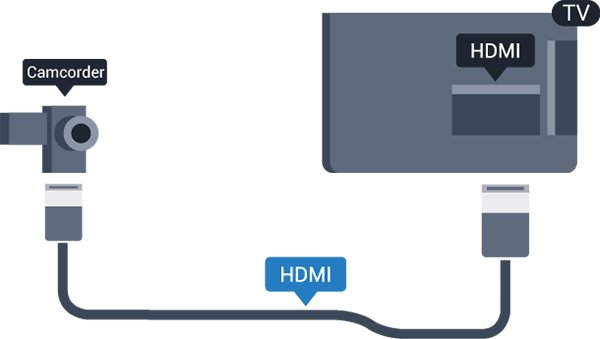 3.12 Video kamera HDMI En iyi kalite için video kamerayı TV'ye bağlarken bir HDMI kablosu kullanın. 2. USB Sabit Sürücü ve TV'yi açın. 3.
