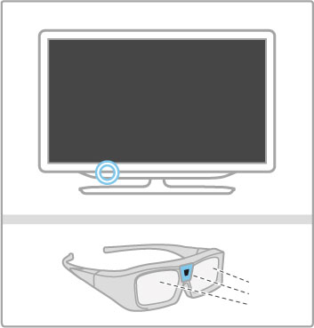 2.4 3D!htiyacınız olan bile"enler Bu bir 3D Max TV'dir. Bu TV'de 3D izlemek için, Philips 3D Max aktif gözlük PTA516 gereklidir (ayrı olarak satılır). Di!er aktif 3D gözlükler desteklenmeyebilir.