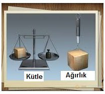 Kütle (m), bir cismin değişmeyen madde miktarıdır. Ağırlık (w) ise bir cisme etki eden yer çekimi kuvvetinin büyüklüğüdür ve kütle ile doğru orantılıdır.