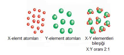 Dalton Atom Teorisi : Dalton un çalışmaları, modern kimyanın başlangıcına ve kimyanın önemli kanunlarının ortaya atılmasına önderlik etmiştir. 1.