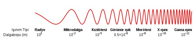 X- ışınları (Röntgen) ve Radyoaktiflik: X-ışınları dalgaboyu 10 ile 0.01 nm aralığında olan elektromanyetik dalgalardır. Kimyasal bağları kırabilecek enerjide olduklarından e koparabilirler.