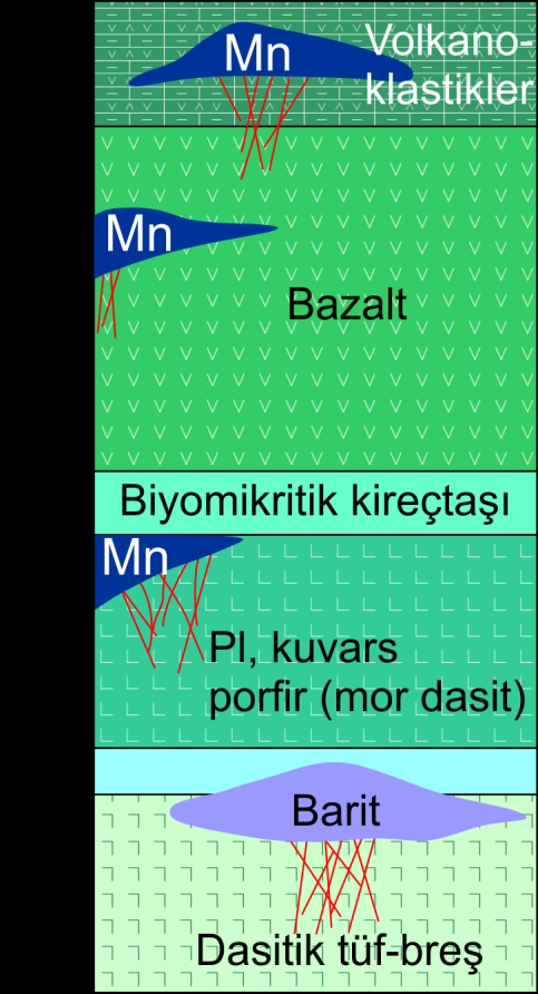 SEDİMANTER MANGAN YATAKLARI Volkanizmayla İlişkili (Volkanojenik) Mangan Yatakları Örnekler: Borçka (Artvin) Ebuhemşin (Rize), Güce