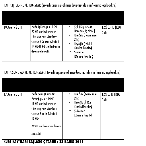 K U R S P R O G R A M I HAFTA İÇİ AĞIRLIKLI KURSLAR (Yeterli başvuru olması durumunda sınıflarımız açılacaktır.) KURS TARİHİ : 09 Nisan 2012-04 Temmuz 2012 Hafta içi her gün 18.30-22.