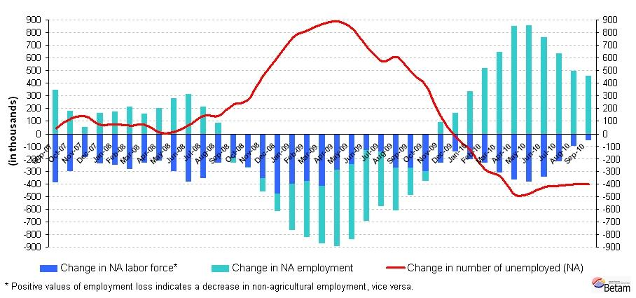 Decomposition of unemployment - Male (YoY change) 18.
