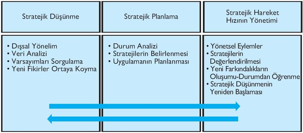 STRATEJİK DÜŞÜNME