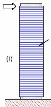 9) da A s kolon donatı alanı (tek çubuk için), fym mevcut donatı akma dayanımı, p çekirdek