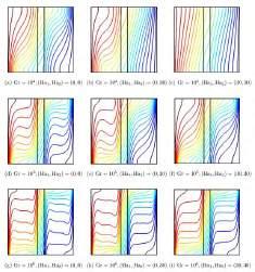 with ϕ. The slope of the linear curves is higher for the solid domain and the slope of the curves enhances as the strength of the magnetic field increases.