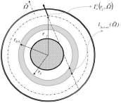 The estimation of the various monochromatic absorption coefficients is thus lead to the resolution of the system: g(κ ν i ) = g i (4) The Ray Tracing method through S4 directions is associated with