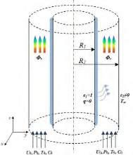 We have chosen the 1-D radiative analysis (slab problem), supposing that, the temperature and the mass fraction depend only on the radial direction.