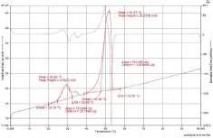 thermal conductivity definition into the commercial CFD solver ANSYS-FLUENT.