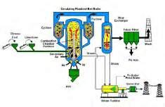 The main waste from the production of agricultural products, industrial plantations is allowed to rest.