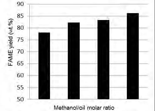 also cause the loss and leaching of the sulphate groups from the catalyst.